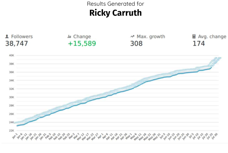 Social Media Growth Ricky Caruth